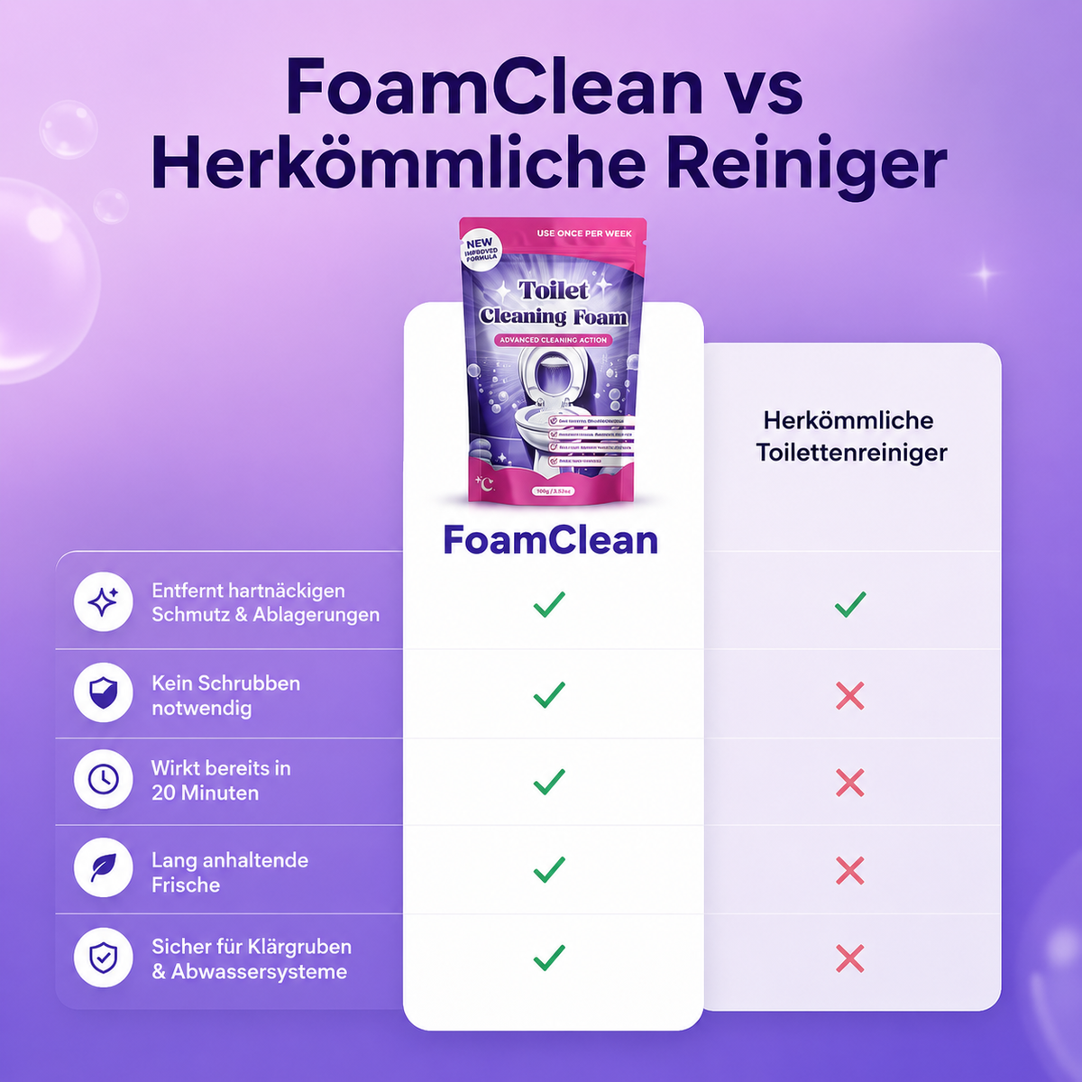 Insta-Action FoamClean Schaum für eine mühelos strahlend saubere Toilette